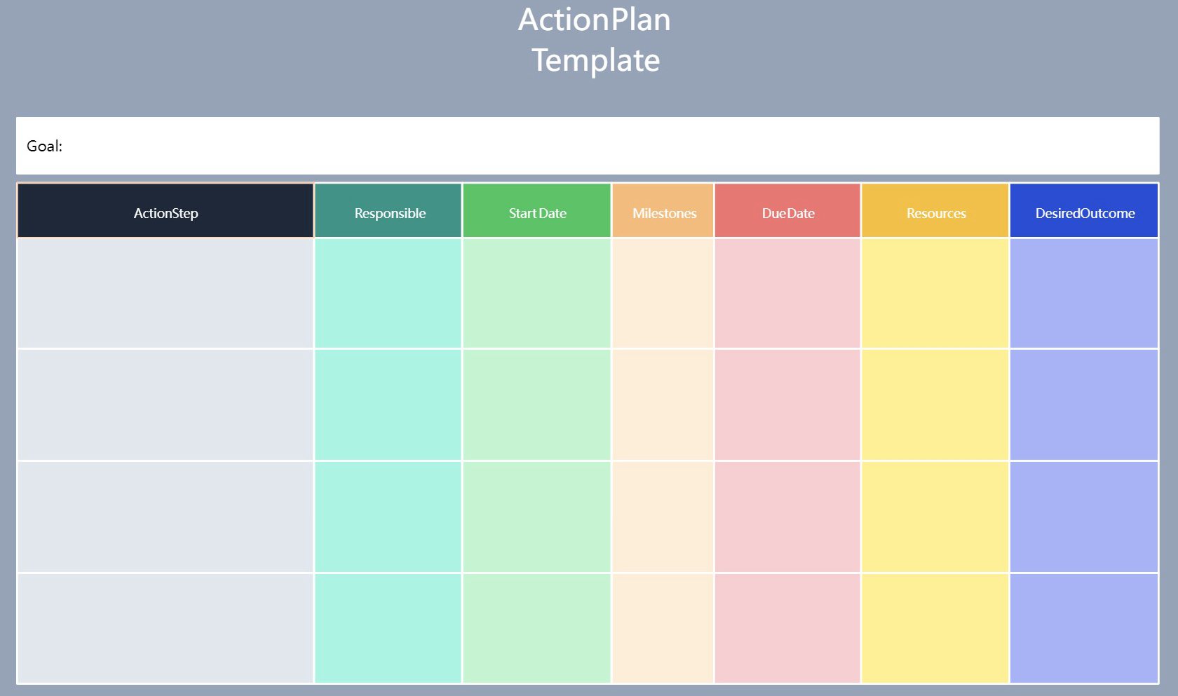 Action Plan Chart