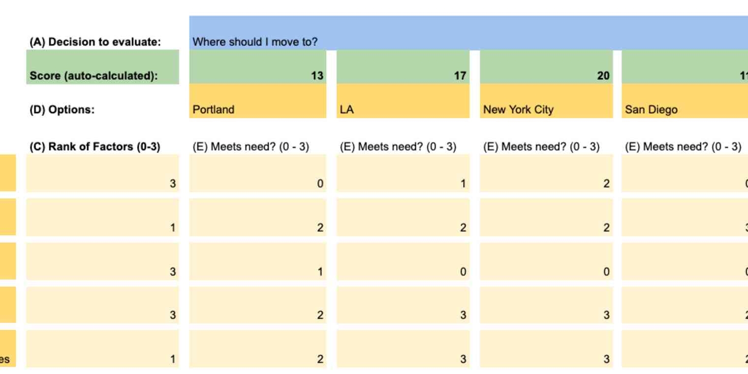 Decision Matrix