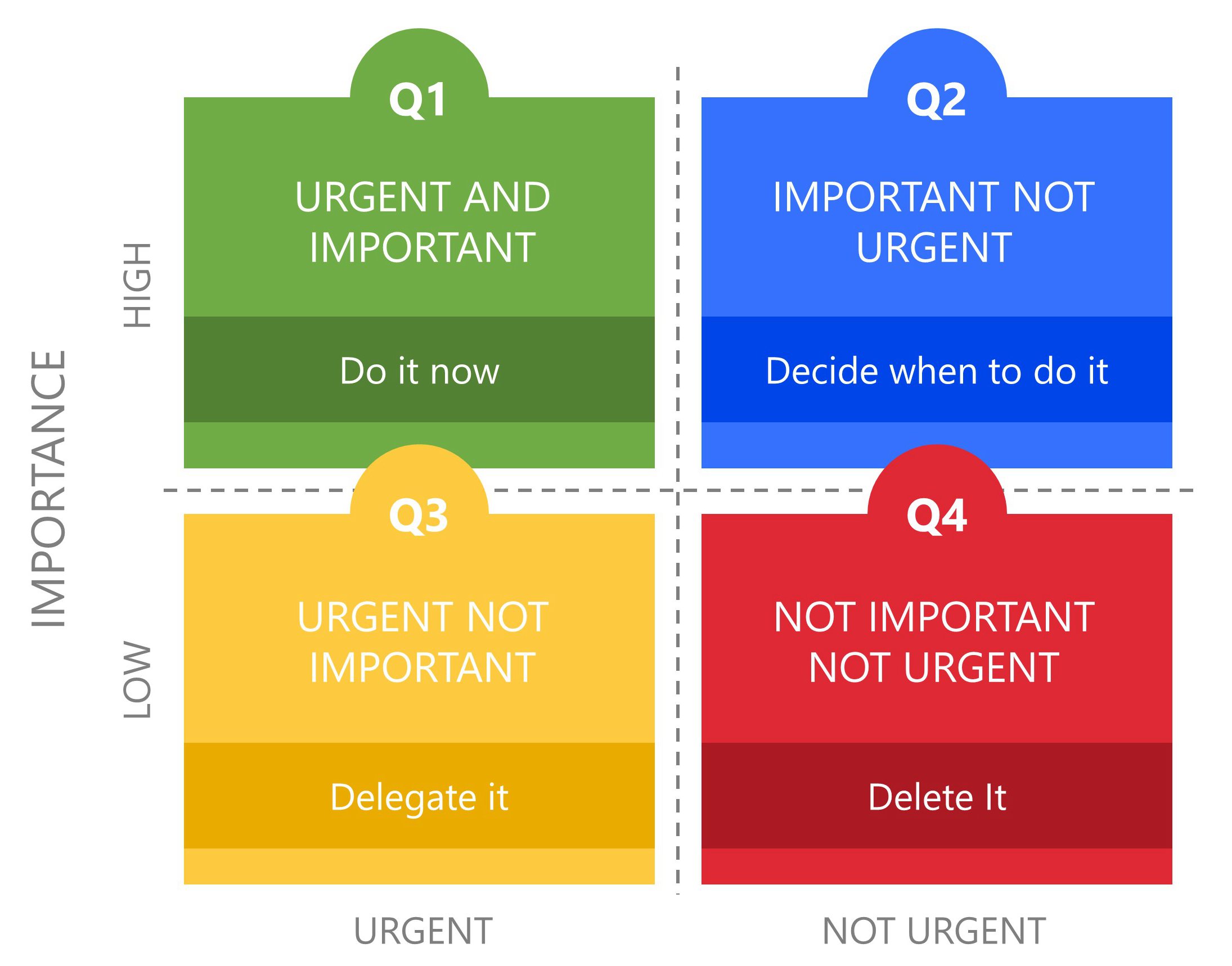 Priority Matrix