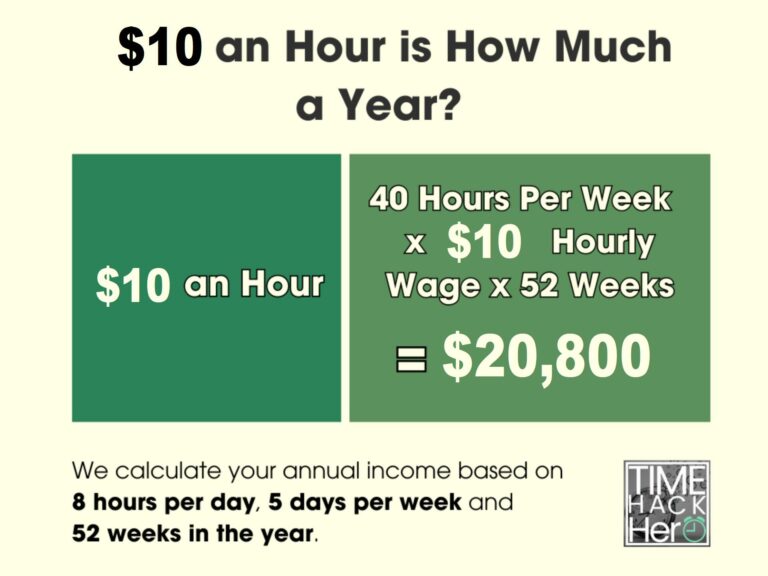 $10 an Hour is How Much a Year Before and After Taxes