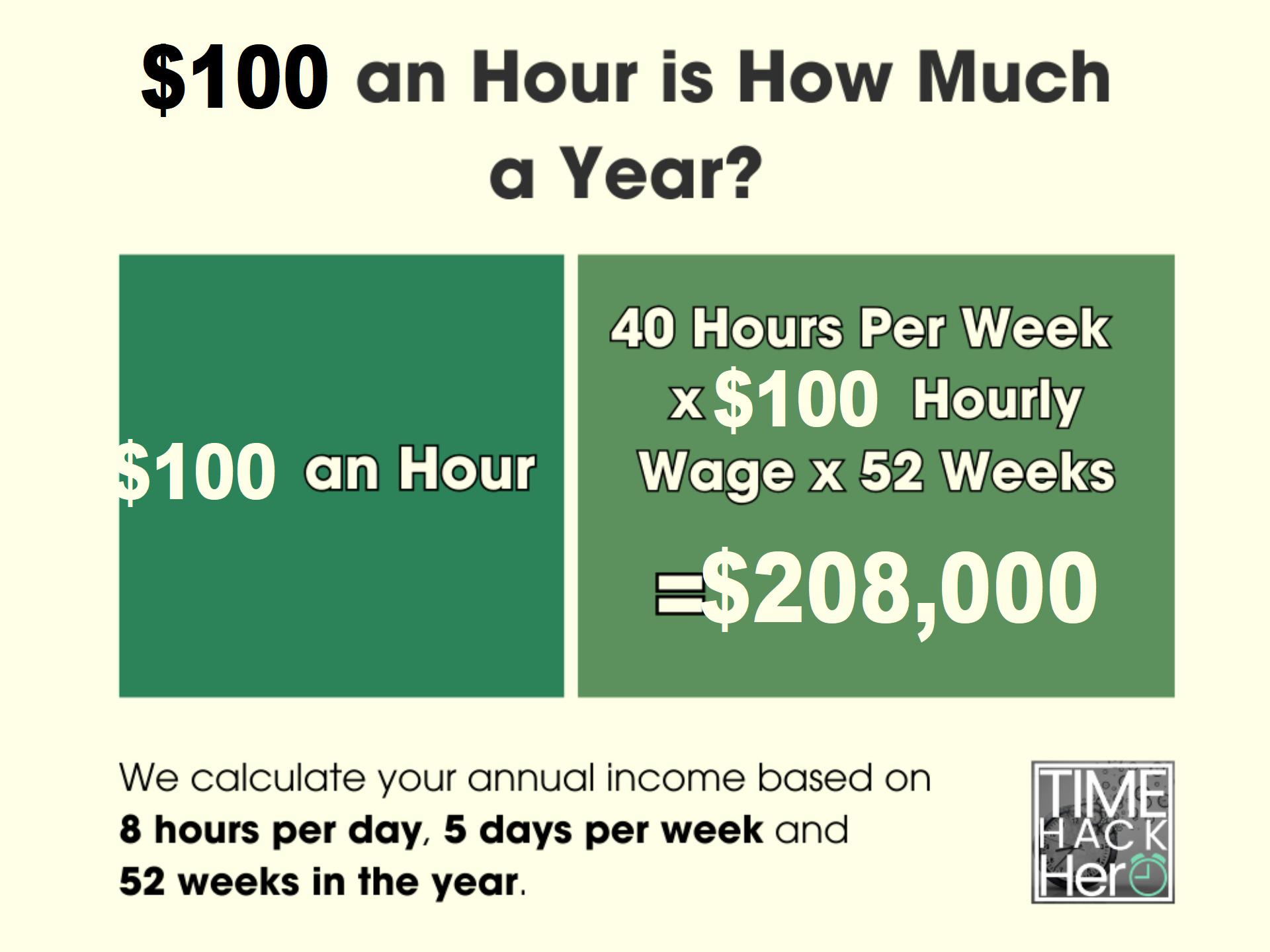 $100 an Hour is How Much a Year