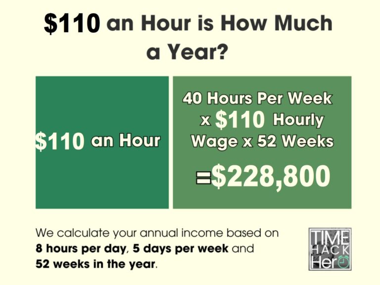 $110 an Hour is How Much a Year Before and After Taxes