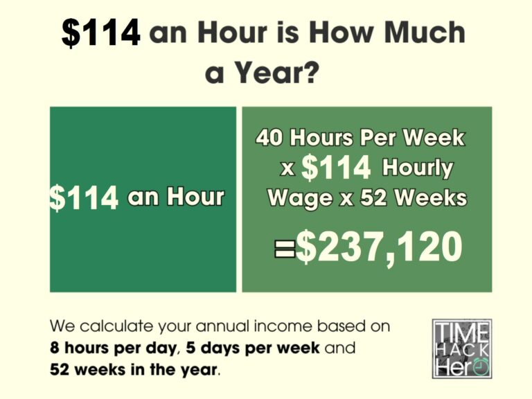 $114 an Hour is How Much a Year Before and After Taxes