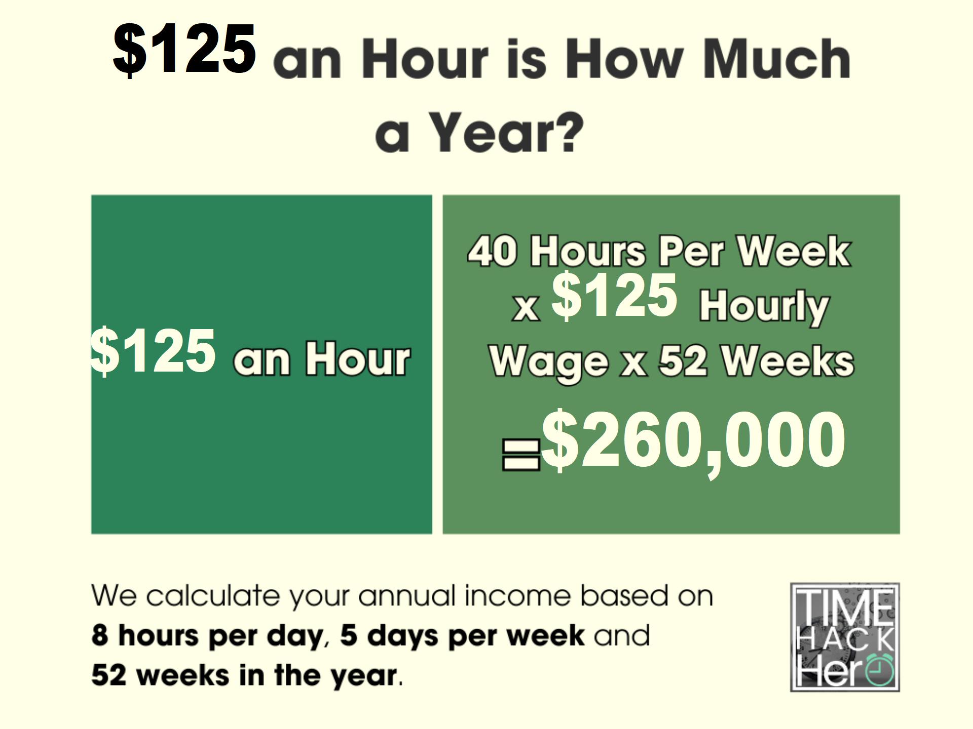 $125 an Hour is How Much a Year Before and After Taxes