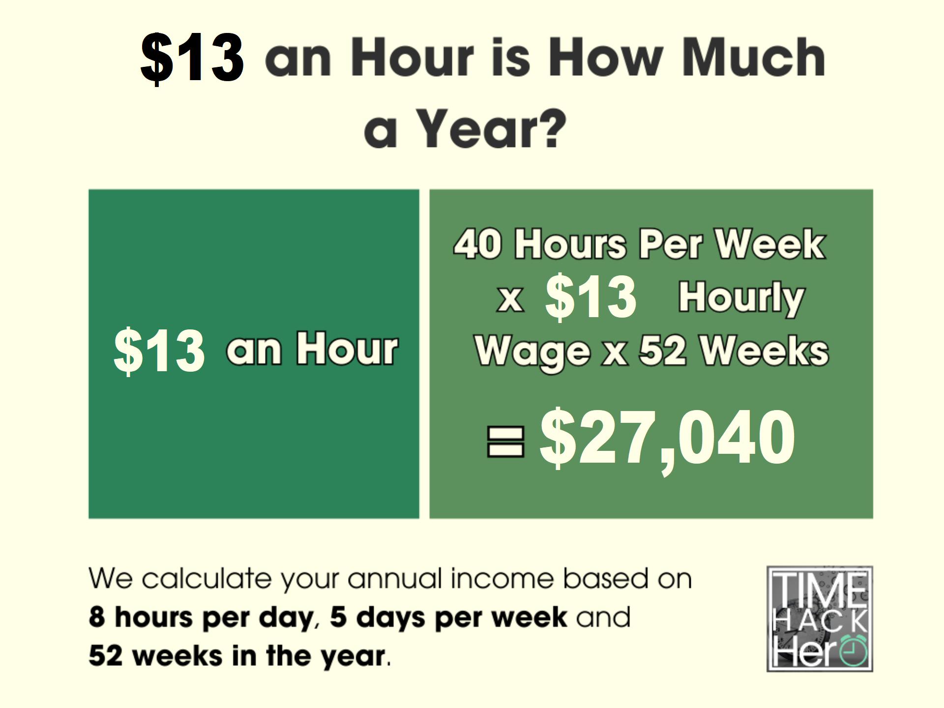$13 an Hour is How Much a Year
