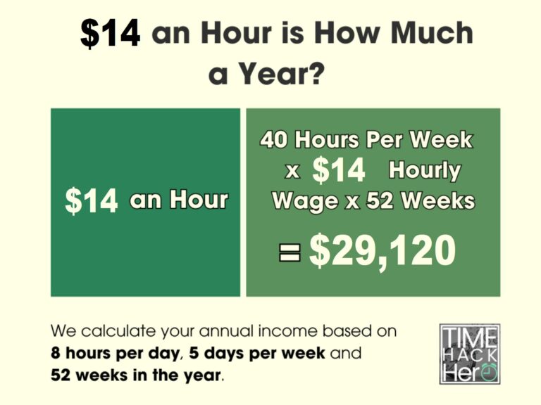 $14 an Hour is How Much a Year