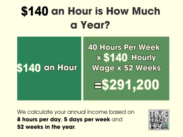 $140 an Hour is How Much a Year Before and After Taxes