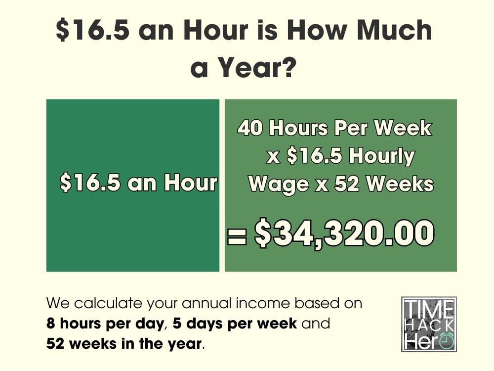 $16.5 an Hour is How Much a Year