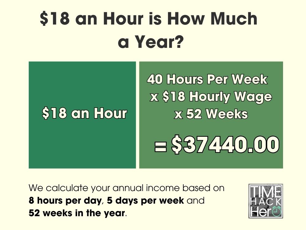 $18 an Hour is How Much a Year