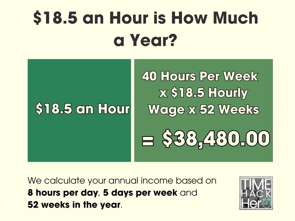 $18.5 an Hour is How Much a Year