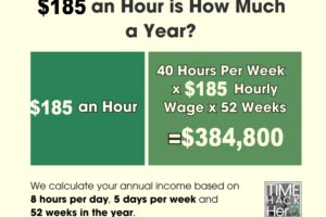 $185 an Hour is How Much a Year? Before and After Taxes