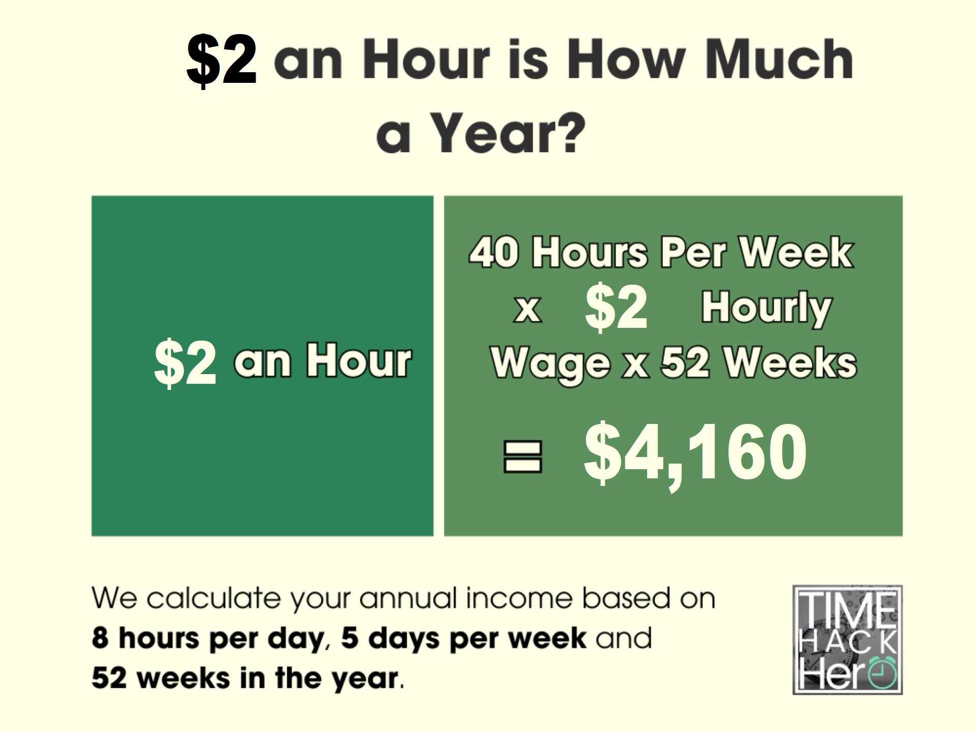 $2 an Hour is How Much a Year Before and After Taxes