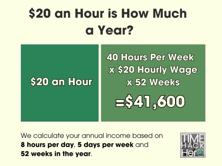 $20 an Hour is How Much a Year