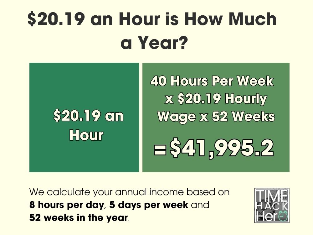 $20.19 an Hour is How Much a Year