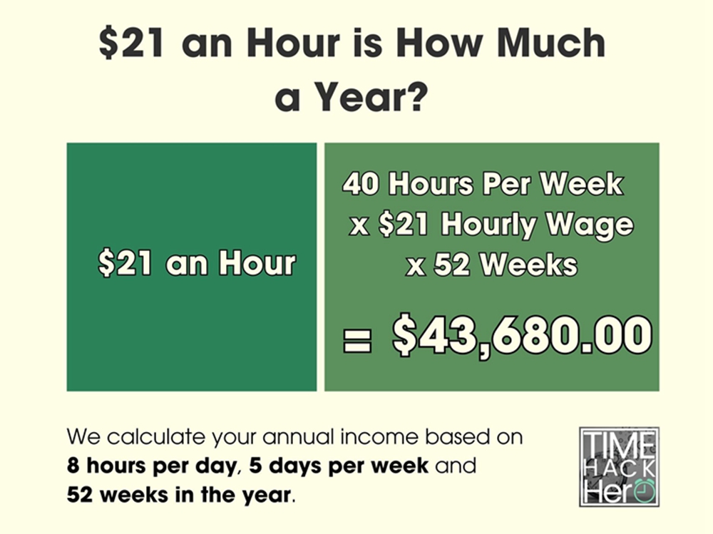 $21 an Hour is How Much a Year