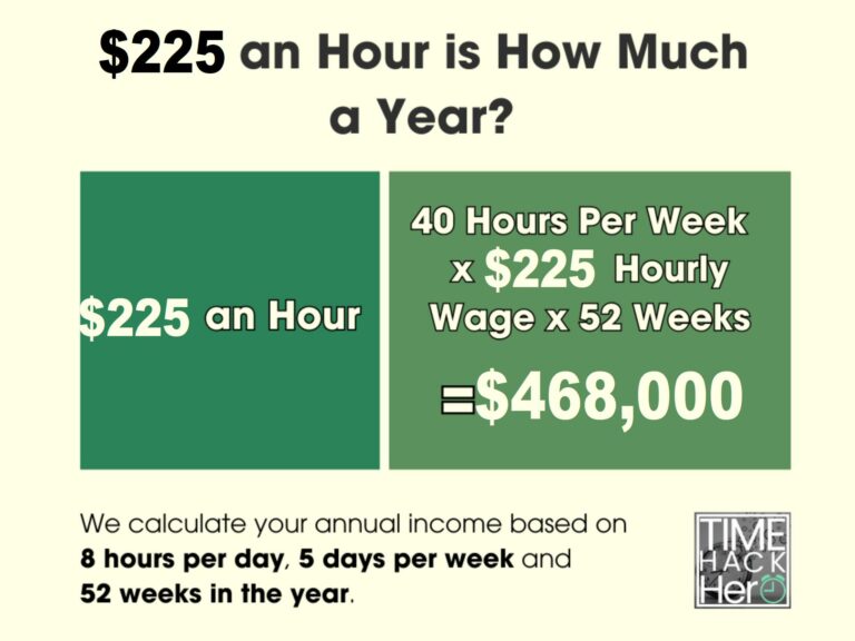 $225 an Hour is How Much a Year Before and After Taxes