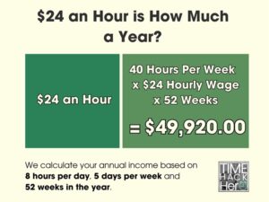 $24 an Hour is How Much a Year? Before and After Taxes