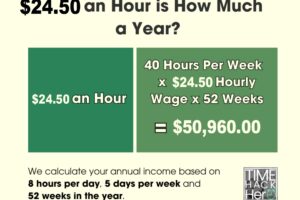 $24.50 an Hour is How Much a Year? Before and After Taxes