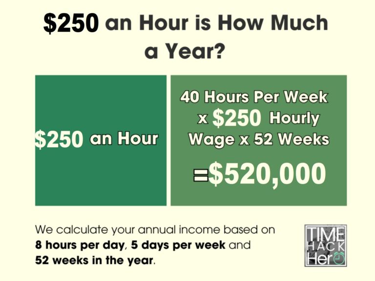 $250 an Hour is How Much a Year Before and After Taxes