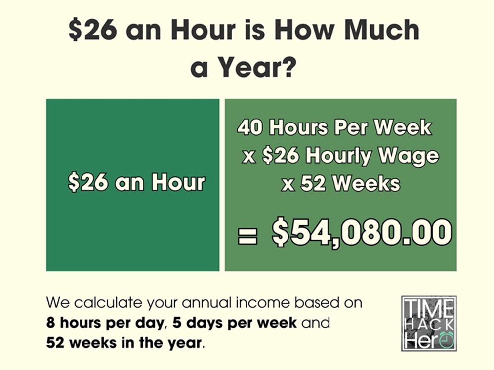 $26 an Hour is How Much a Year