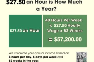 $27.50 an Hour is How Much a Year? Before and After Taxes