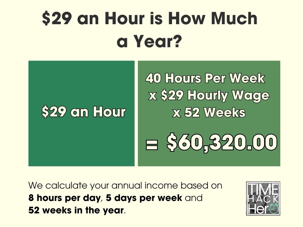 $29 an Hour is How Much a Year