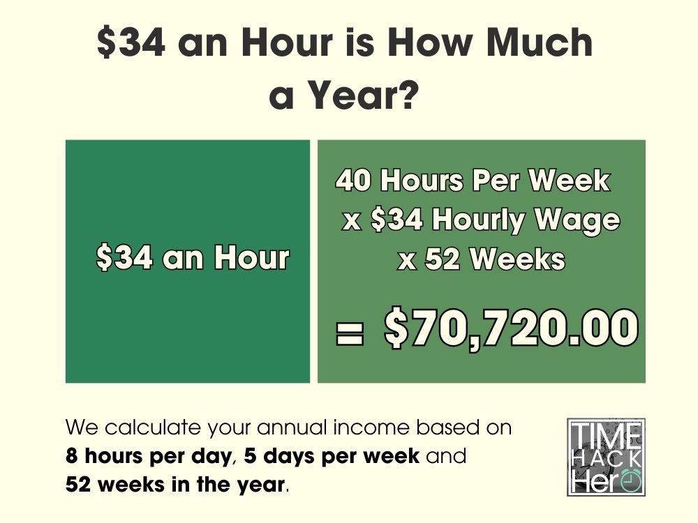 $34 an Hour is How Much a Year