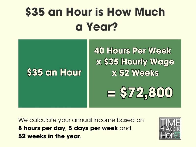 $35 an Hour is How Much a Year