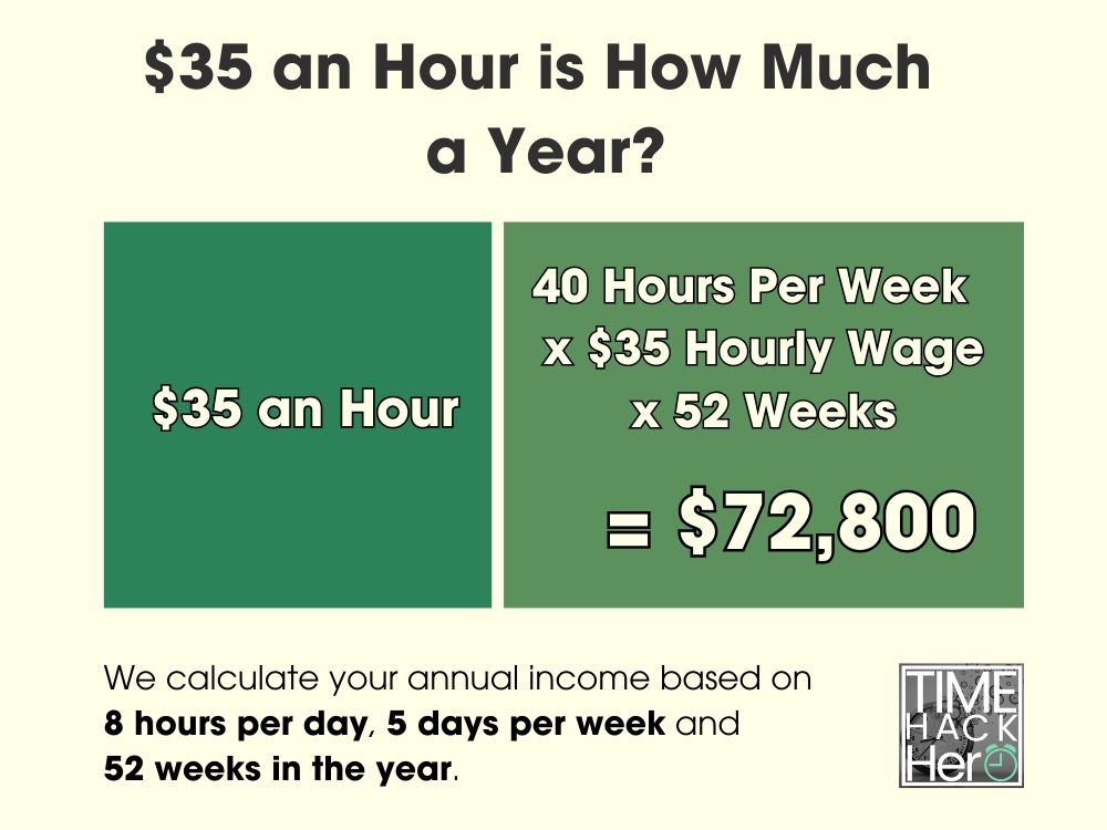 $35 an Hour is How Much a Year