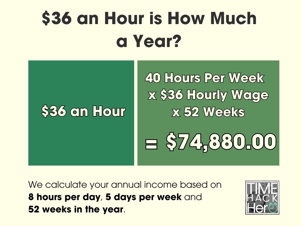 $36 an Hour is How Much a Year