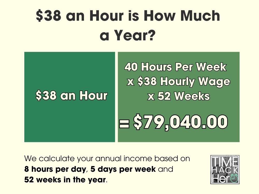 $38 an Hour is How Much a Year