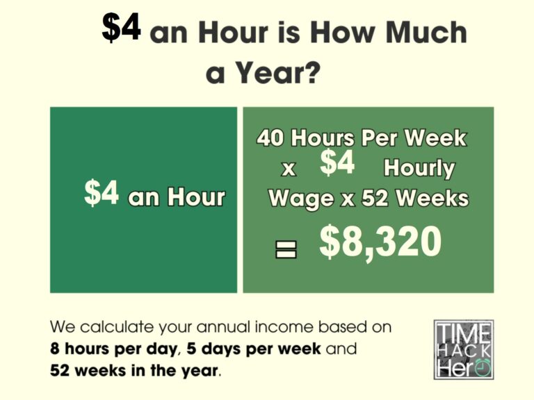 $4 an Hour is How Much a Year Before and After Taxes