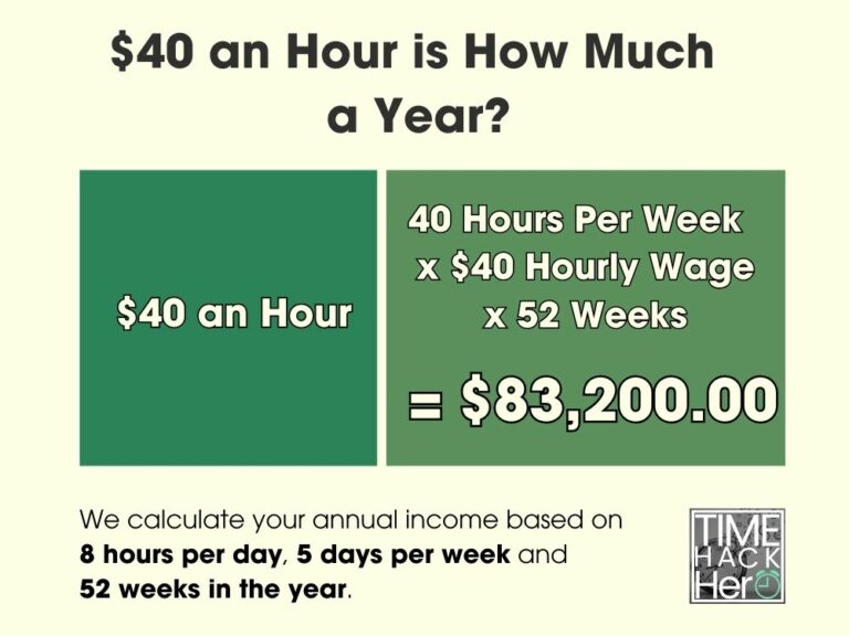 $40 an Hour is How Much a Year