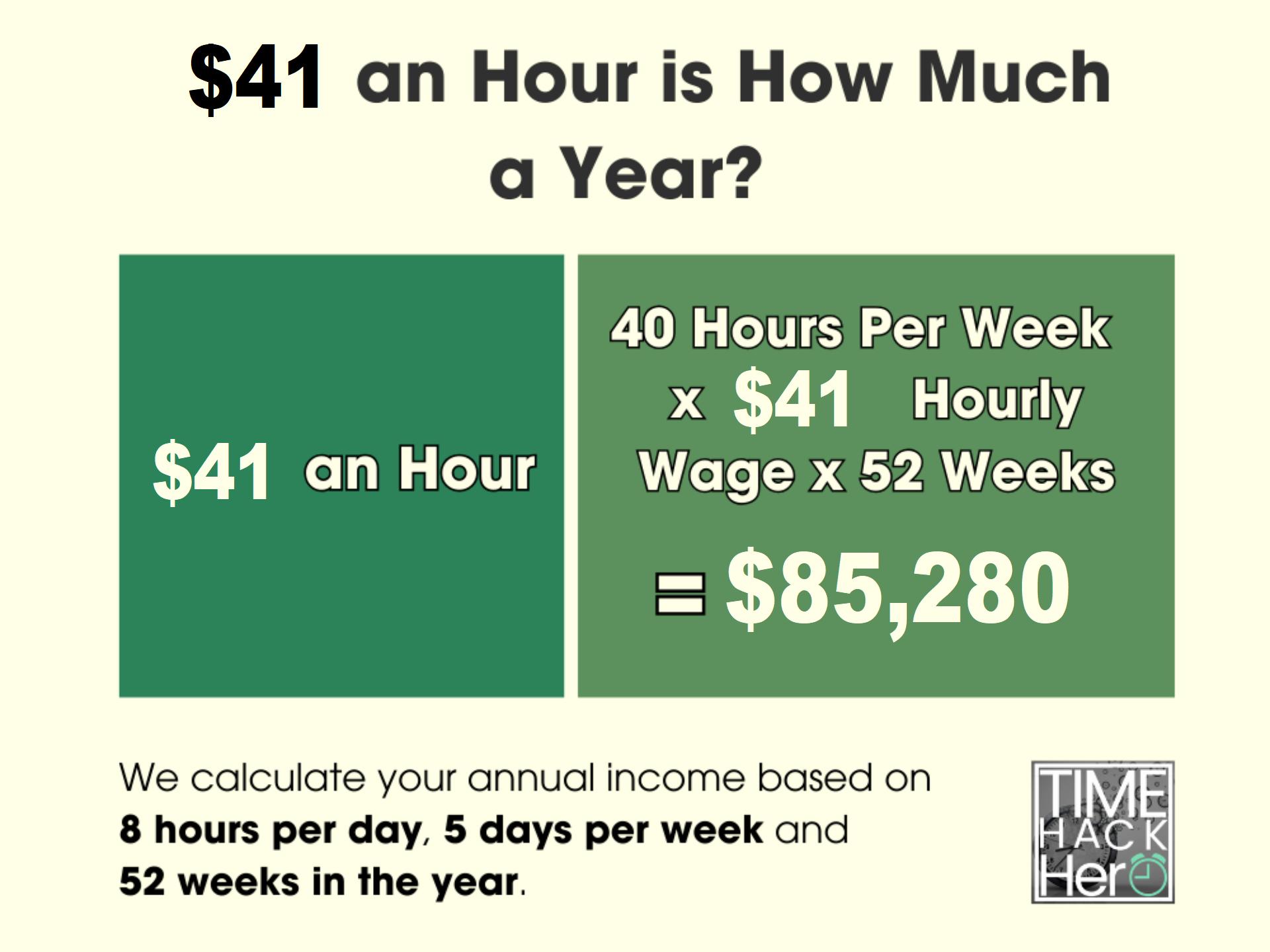 $41 an Hour is How Much a Year Before and After Taxes
