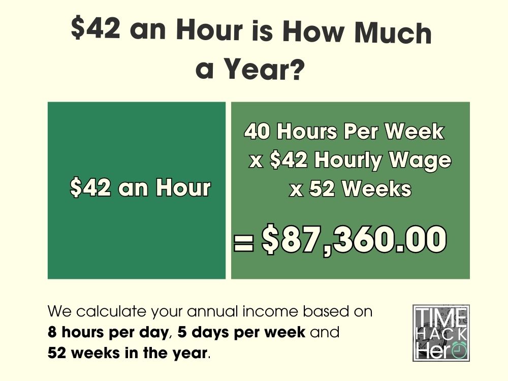 $42 an Hour is How Much a Year