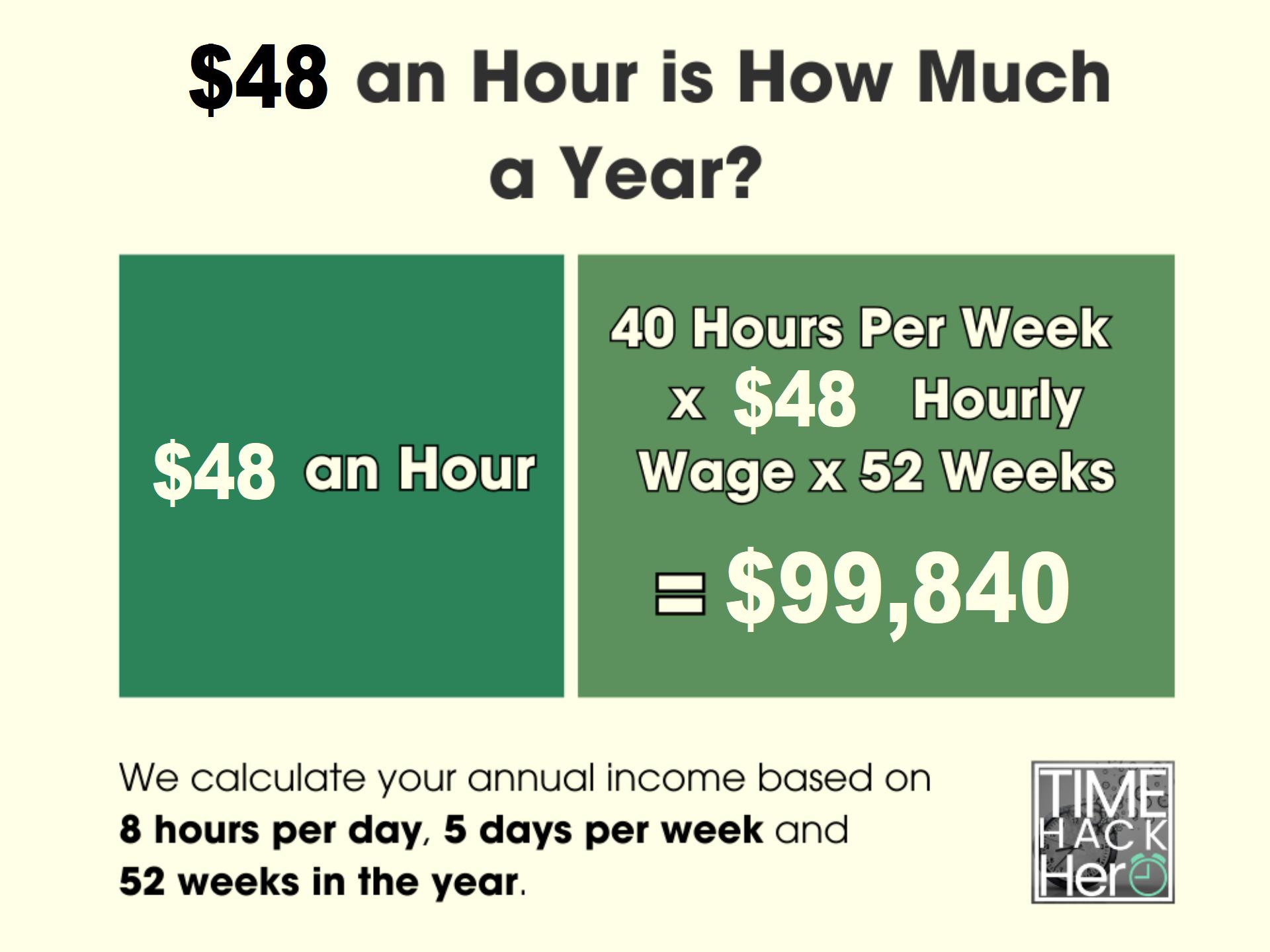 how much an hour is 48 000 a year