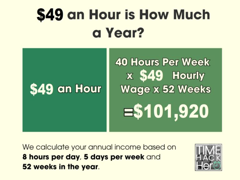 $49 an Hour is How Much a Year Before and After Taxes
