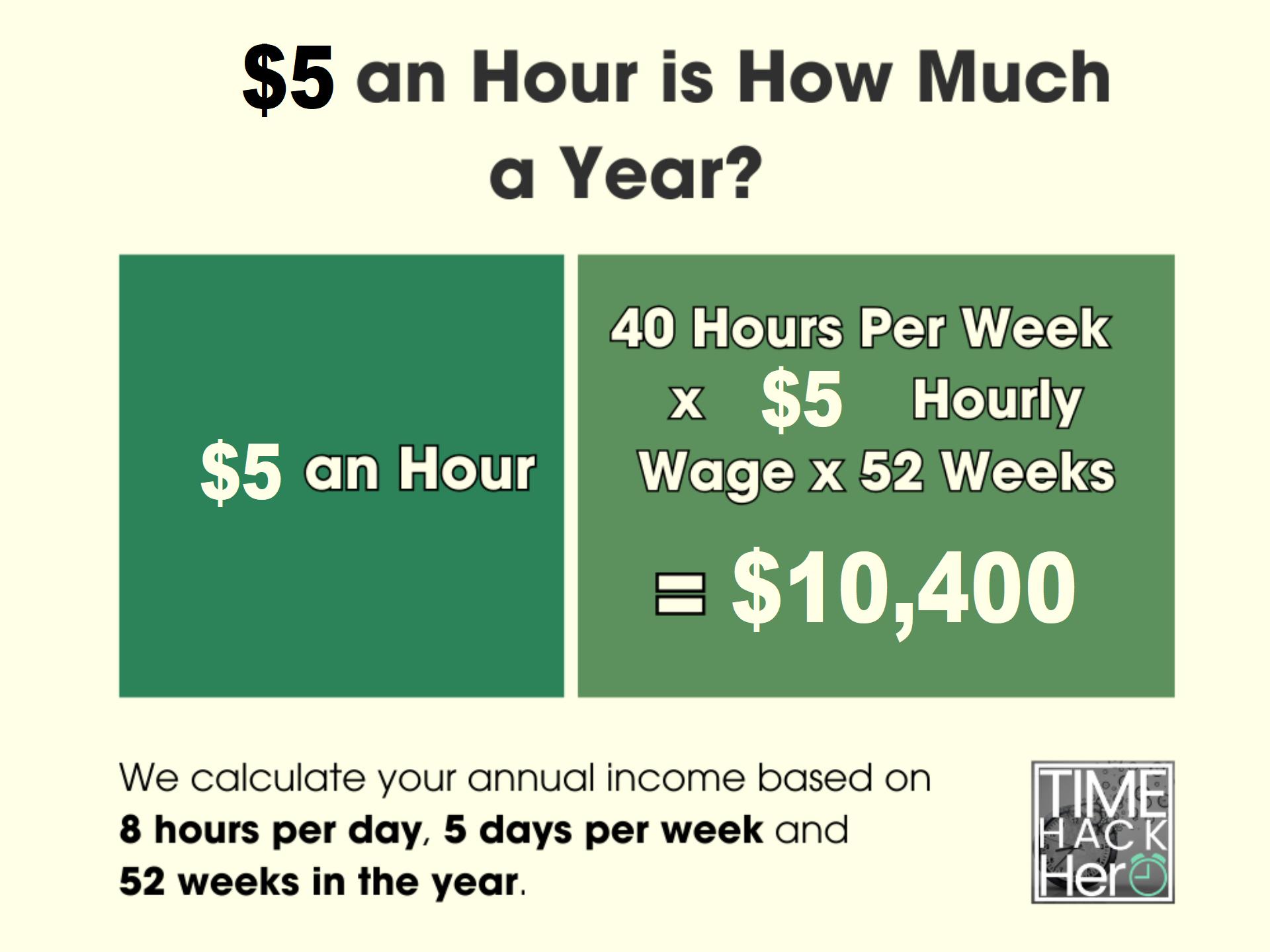 $5 an Hour is How Much a Year Before and After Taxes