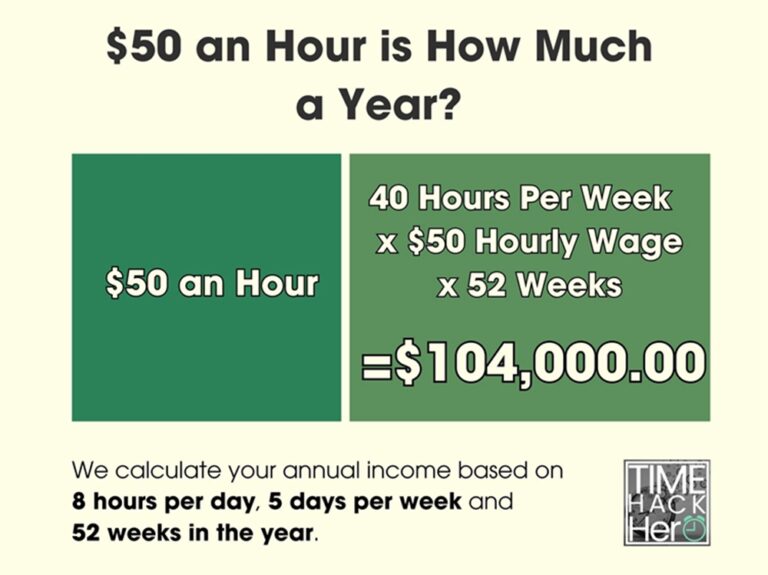 $50 an Hour is How Much a Year