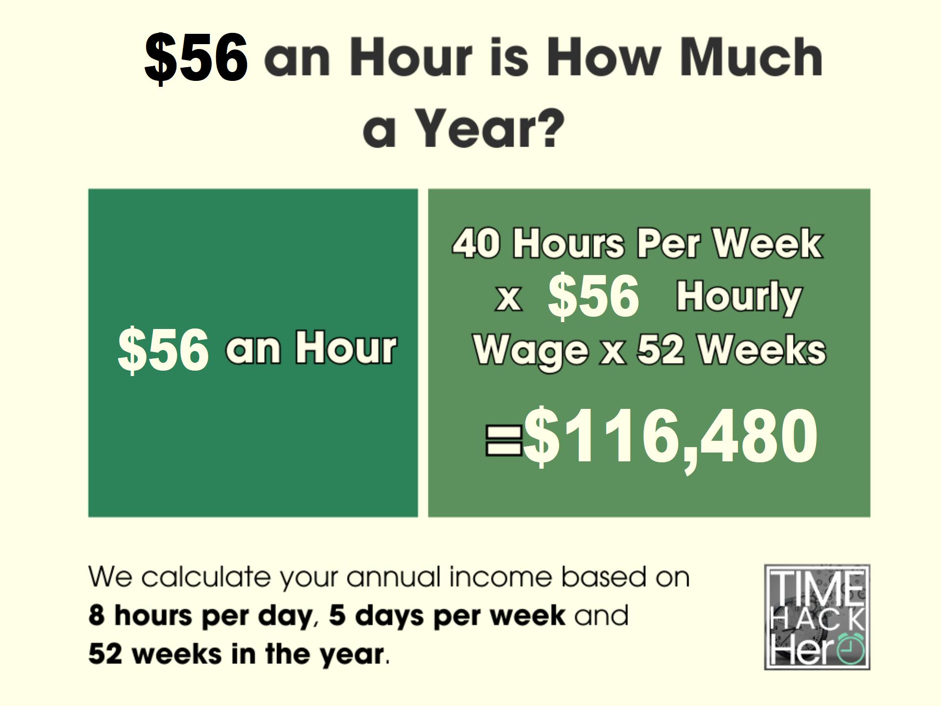$56 an Hour is How Much a Year Before and After Taxes