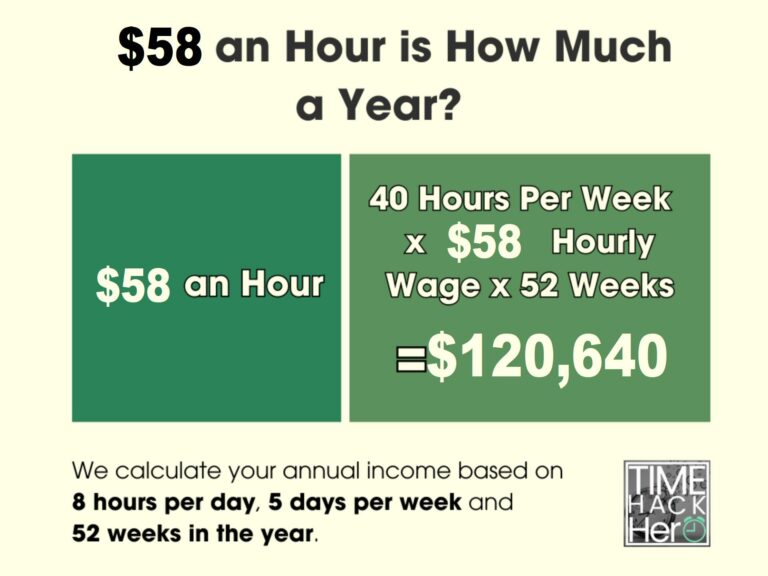 $58 an Hour is How Much a Year Before and After Taxes