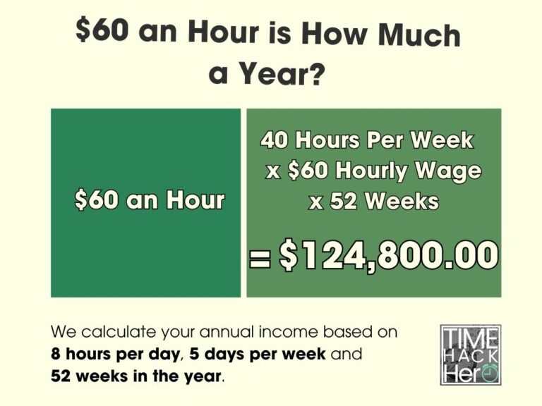 $60 an Hour is How Much a Year