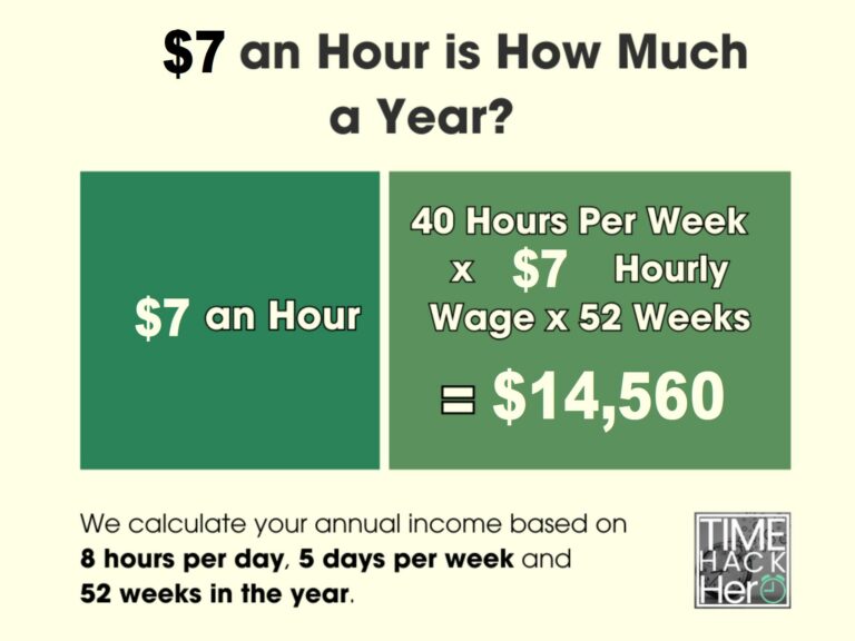$7 an Hour is How Much a Year Before and After Taxes