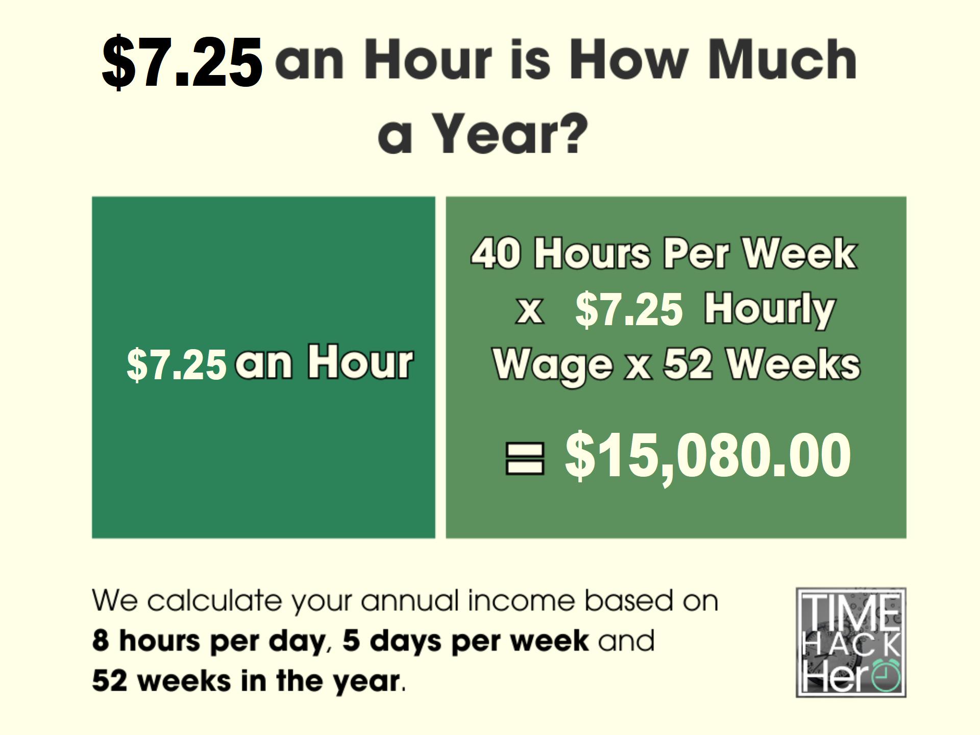 $7.25 an Hour is How Much a Year Before and After Taxes