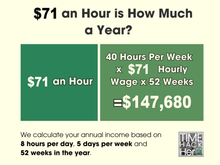 $71 an Hour is How Much a Year Before and After Taxes