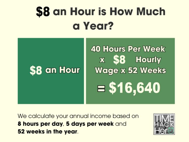 $8 an Hour is How Much a Year Before and After Taxes