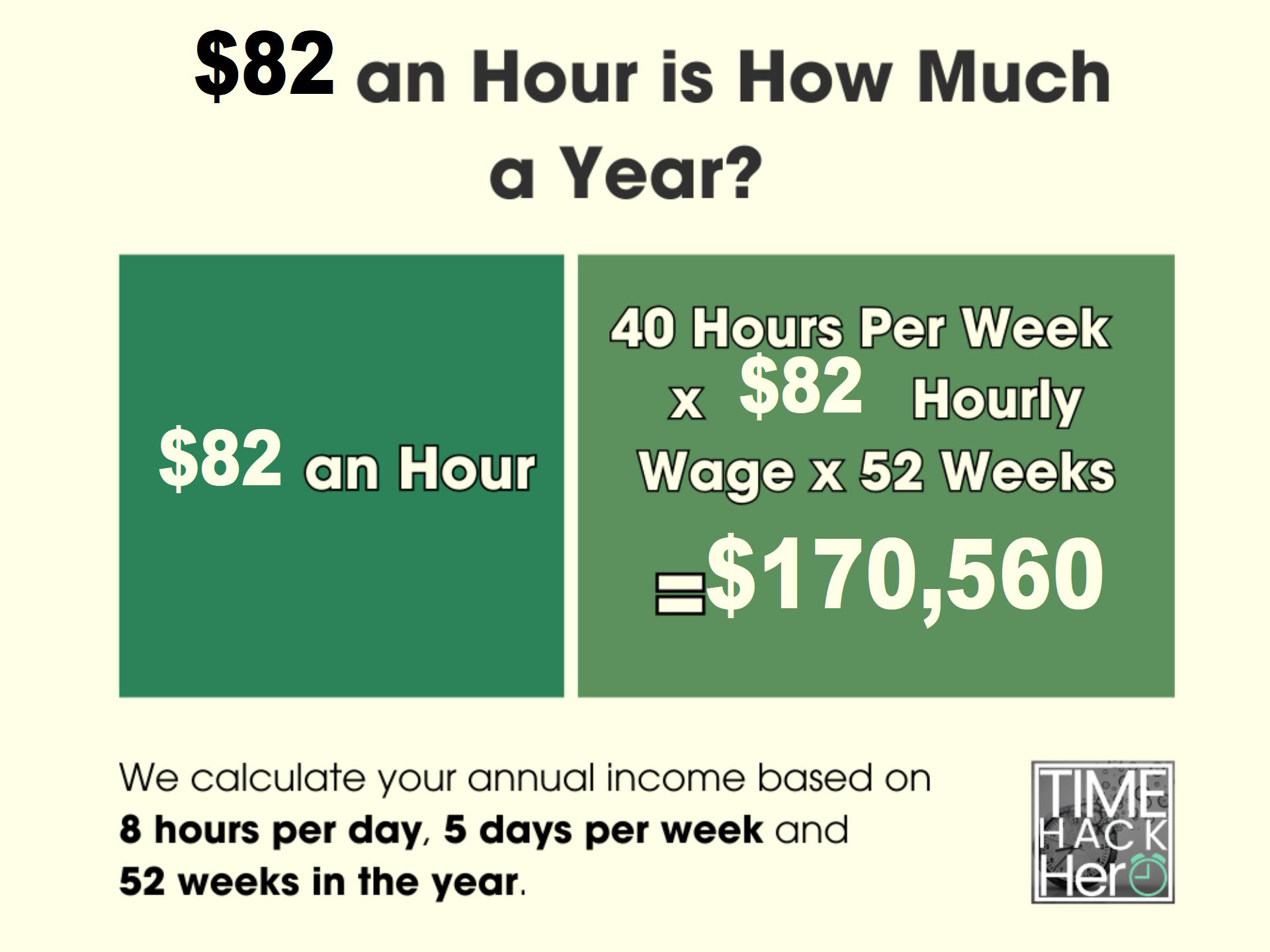 $82 an Hour is How Much a Year Before and After Taxes
