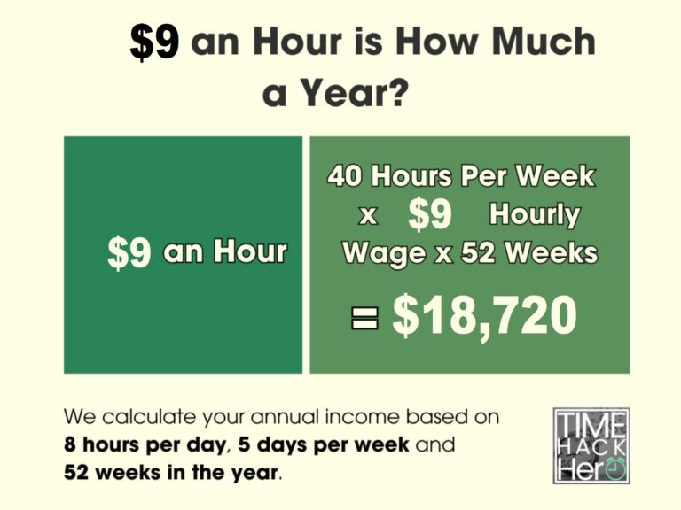 $9 an Hour is How Much a Year Before and After Taxes