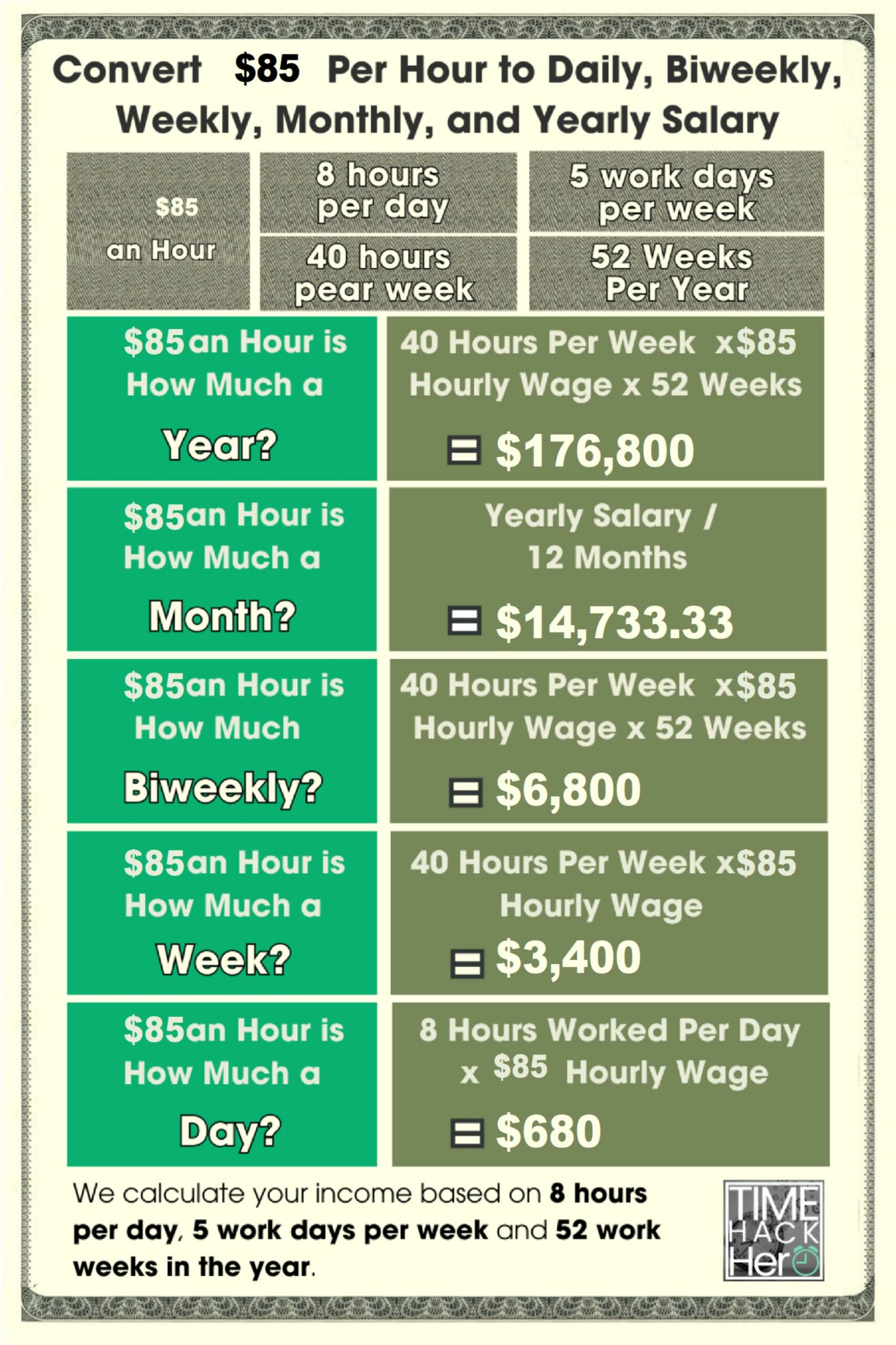 Convert $85 Per Hour to Weekly, Monthly, and Yearly Salary