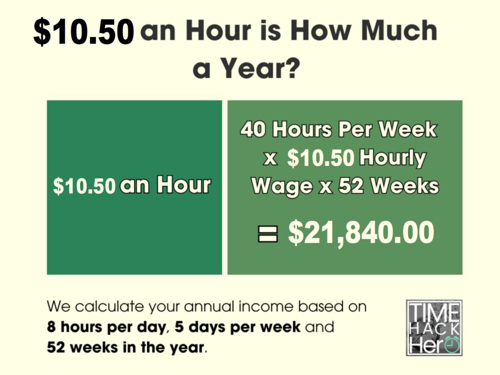 $10.50 an Hour is How Much a Year